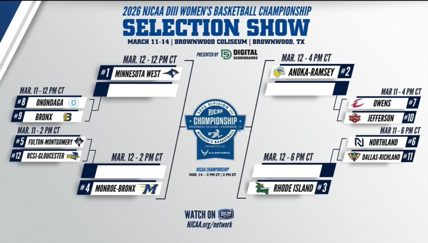 Graphic Courtesy of the NJCAA.