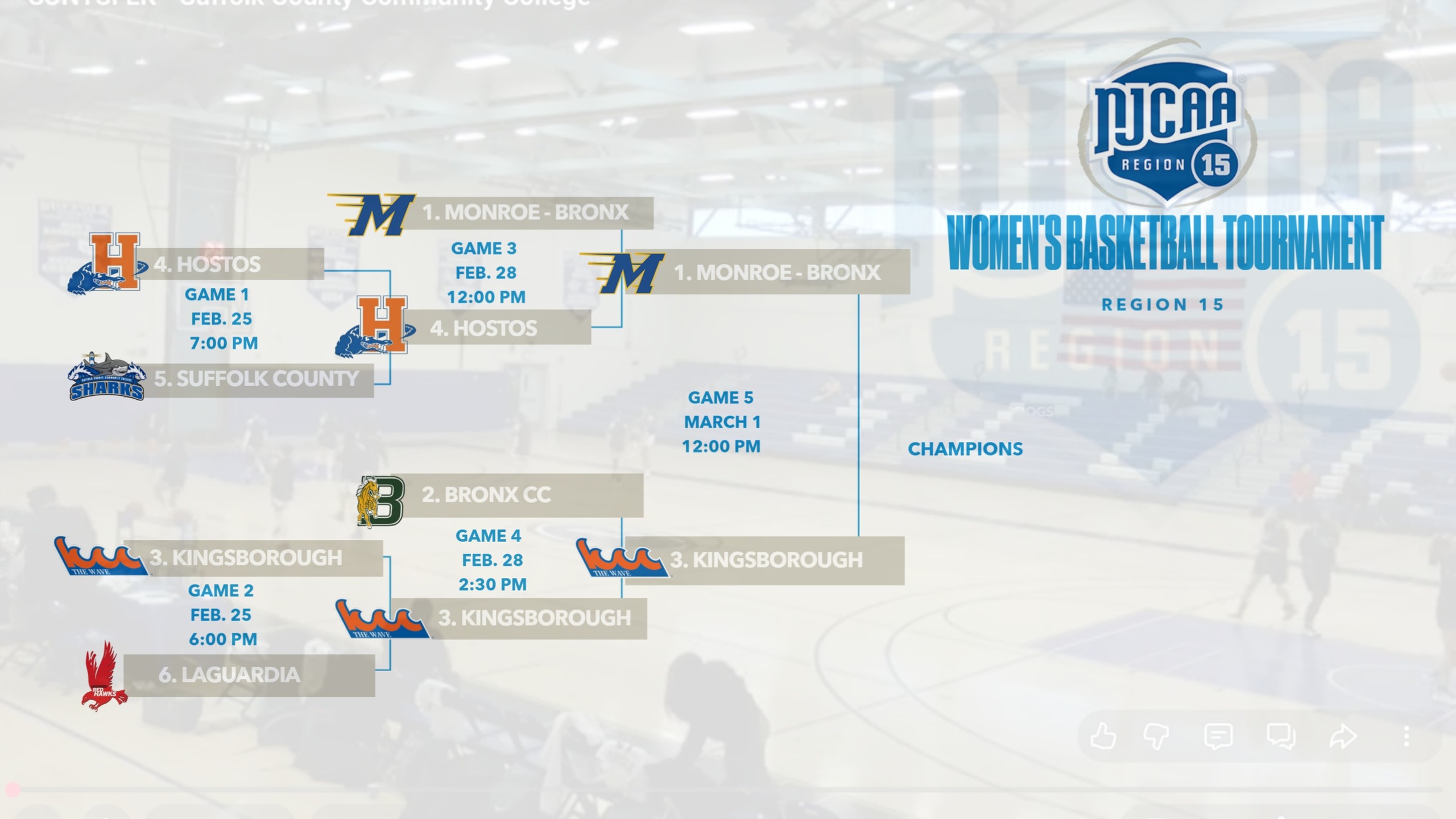 Monroe - Bronx and Kingsborough to Battle for Region 15 Division III Women's Basketball Championship on Sunday