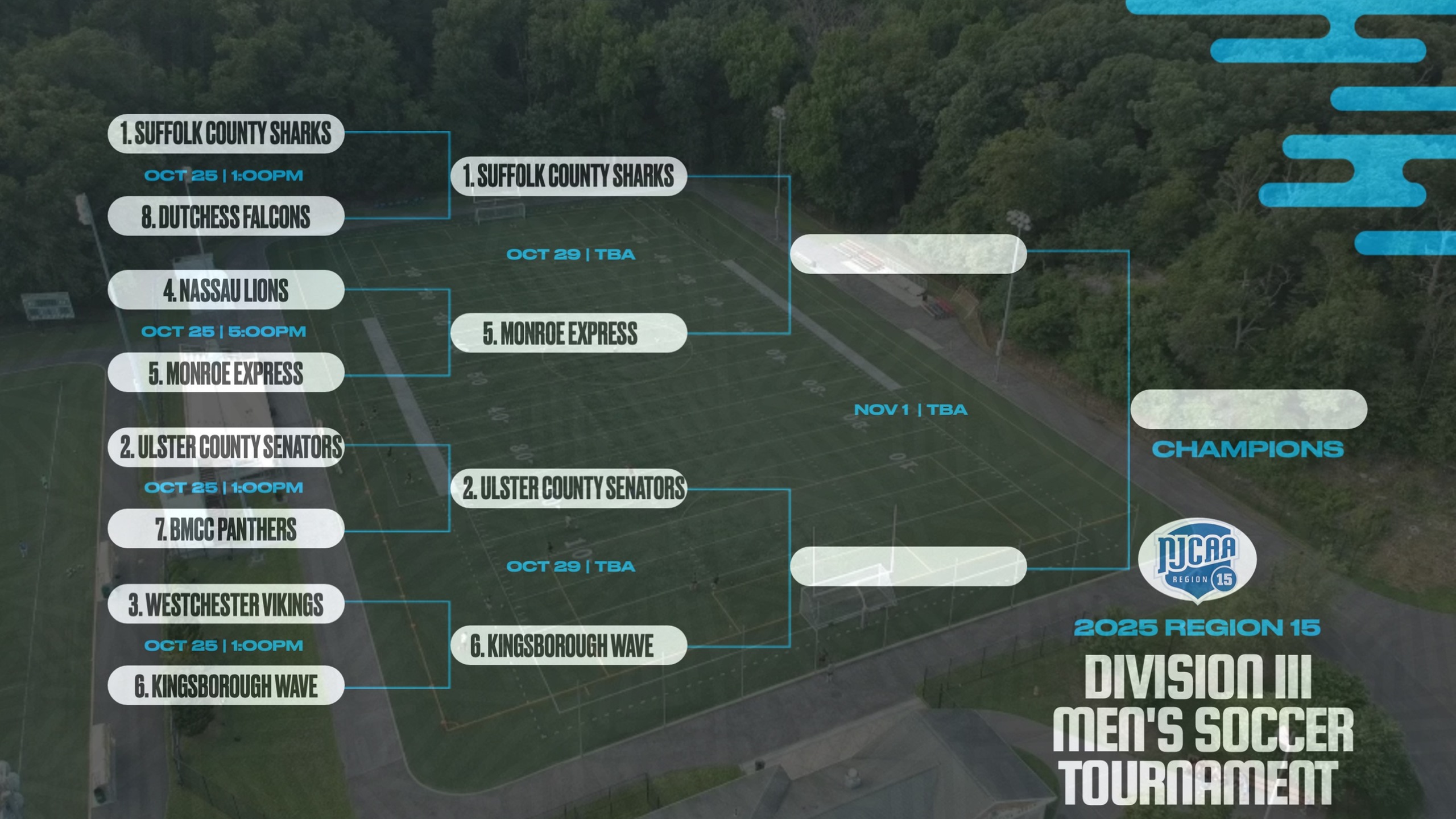 Region 15 Division III Men's Soccer Quarterfinal Results