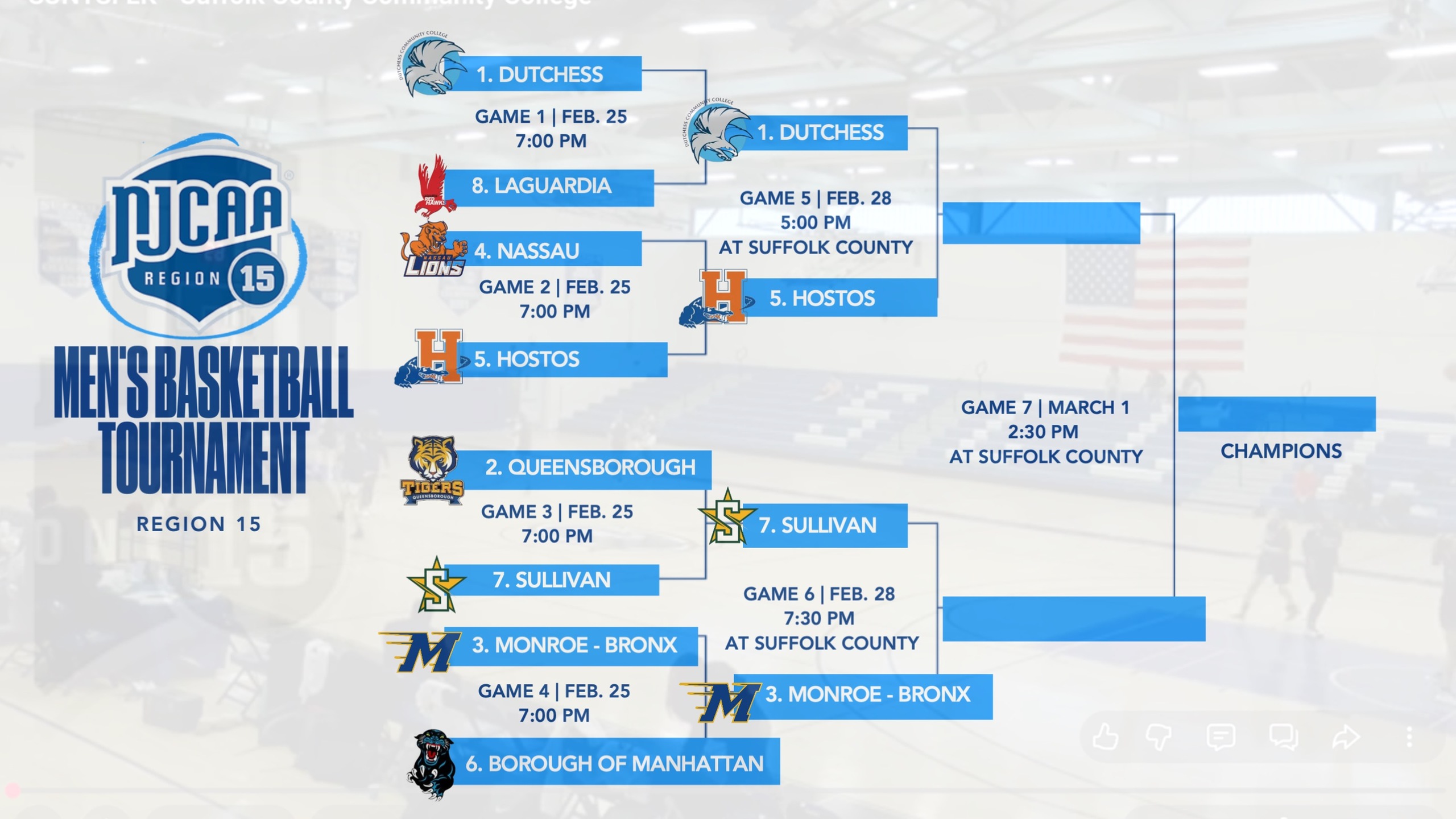 Region 15 Division III Men's Basketball Quarterfinal Summary