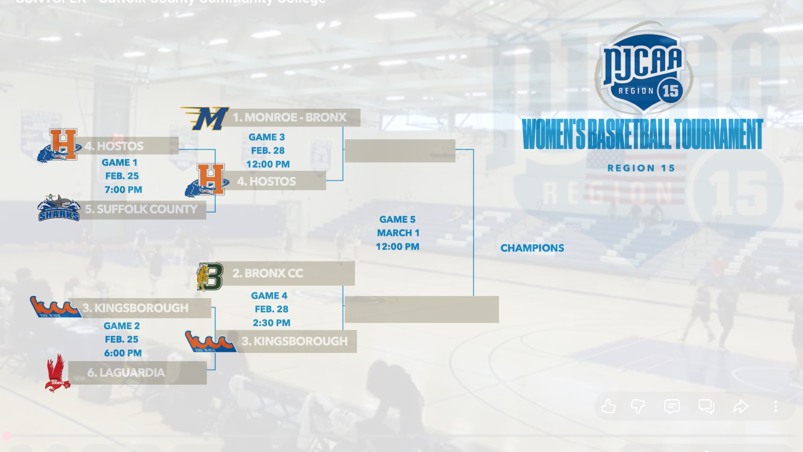 Region 15 Division III Women's Basketball First-Round Results