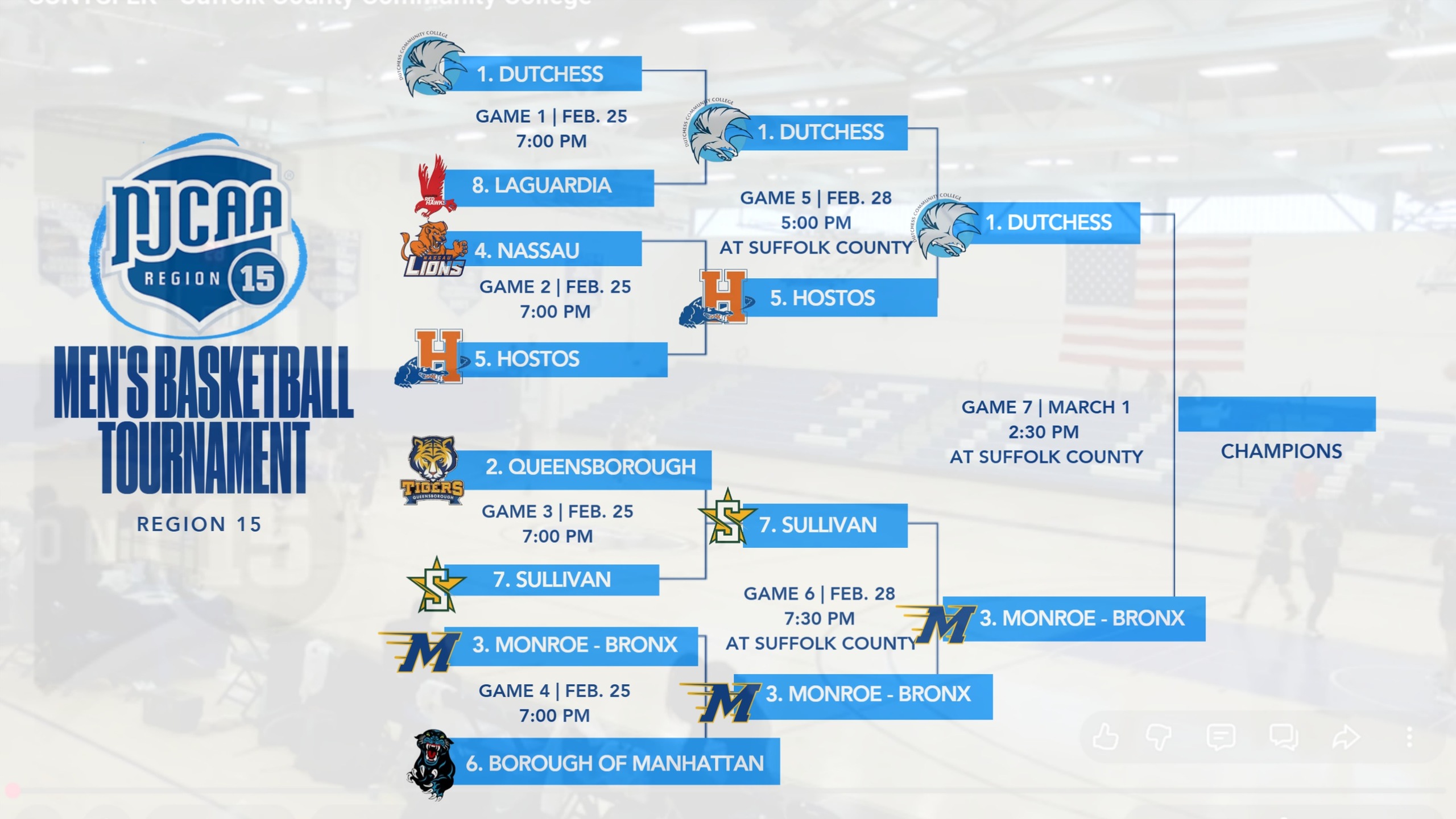 Dutchess and Monroe - Bronx to battle for Region 15 Division III Men's Basketball Championship on Sunday