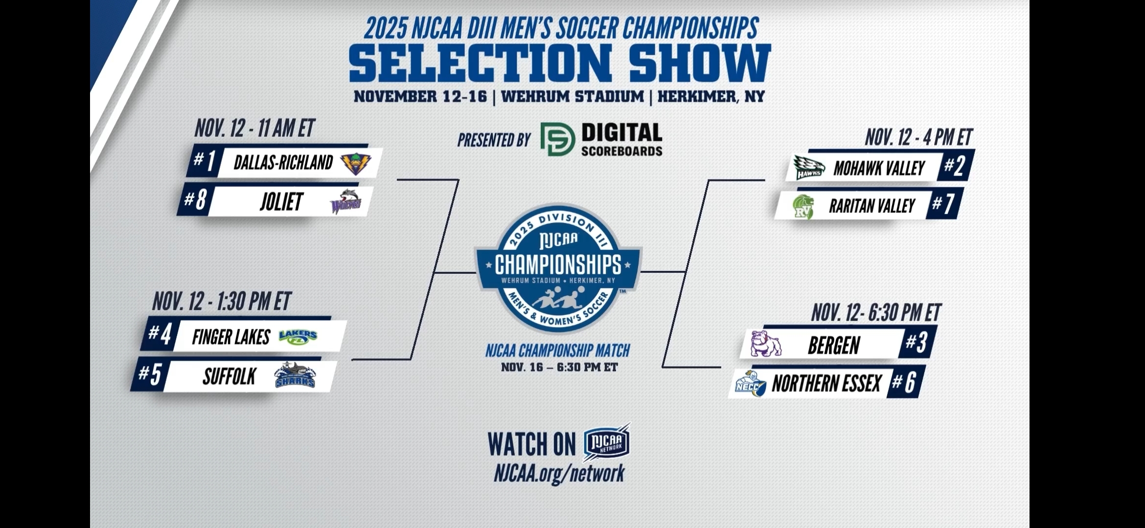 Bracket Courtesy of the NJCAA
