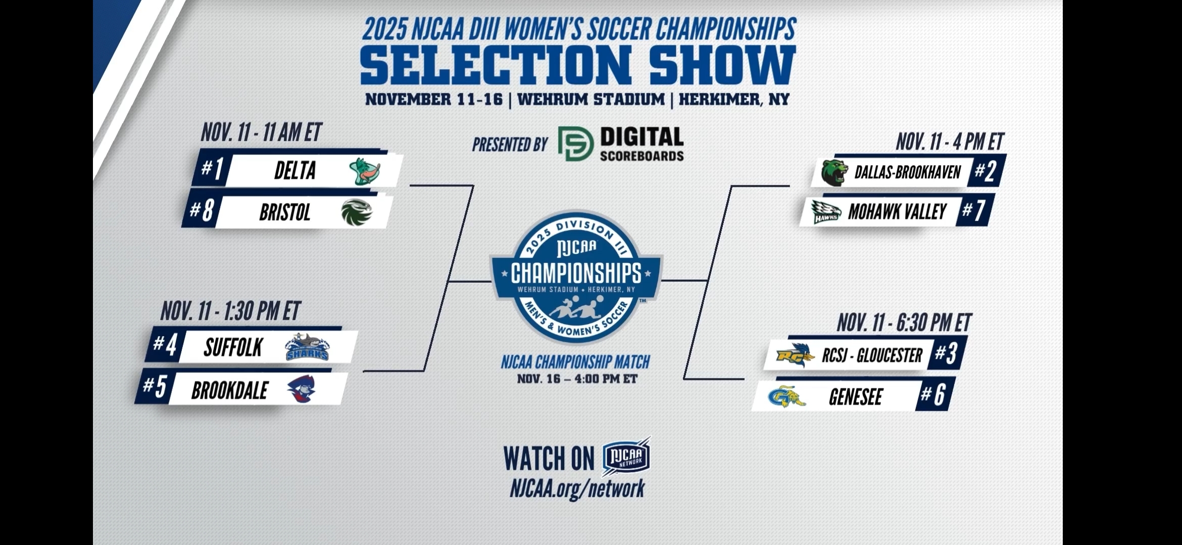 Bracket Courtesy of the NJCAA