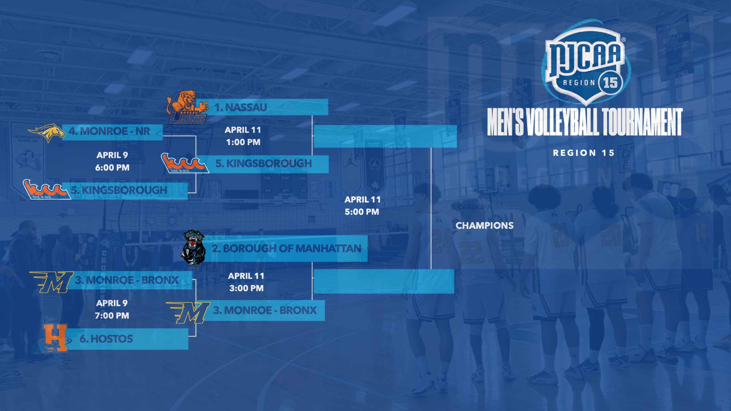 Region 15 Men's Volleyball First-Round Results